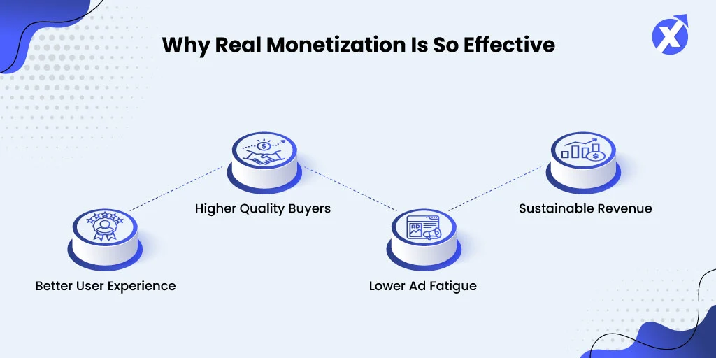 Beyond Fill Rates What Real Monetization Looks Like inside image