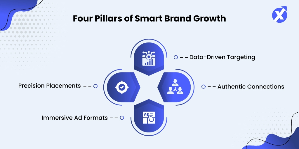 Four Pillars of Smart Brand Growth