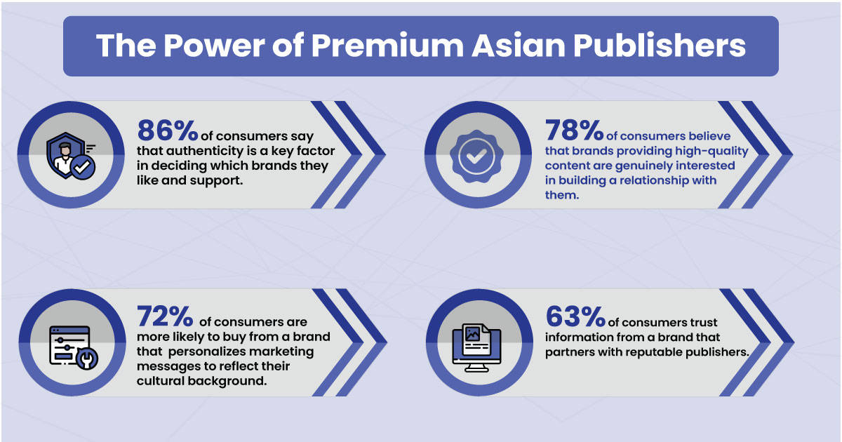The-Power-of-Premium-Asian-Publishers