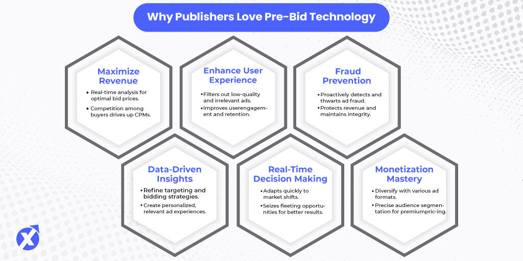  IncrementX_Why-Publishers-Love-Pre-Bid-Technology