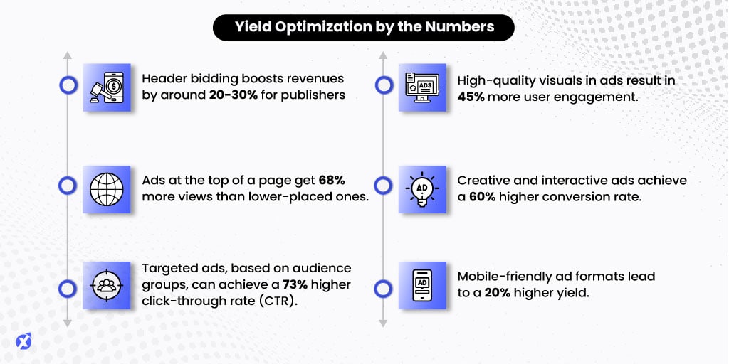 IncrementX_Yield-Optimization-by-the-Numbers