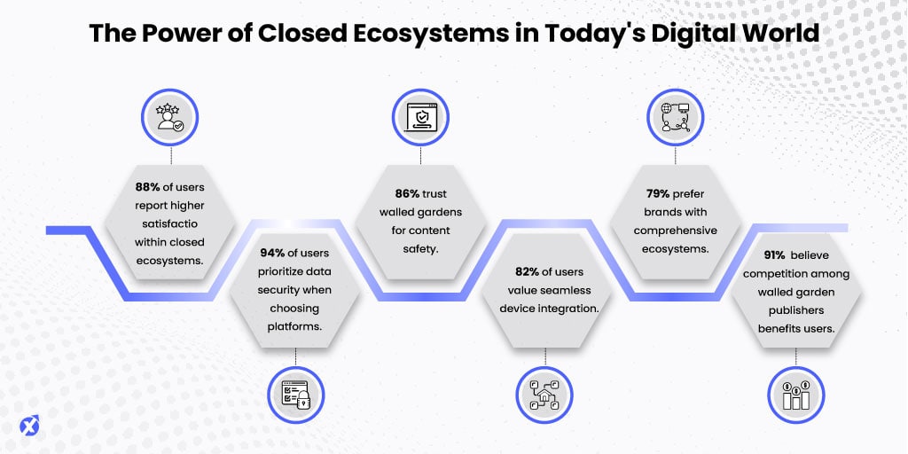 IncrementX_The-Power-of-Closed-Ecosystems-in-Today's-Digital-World