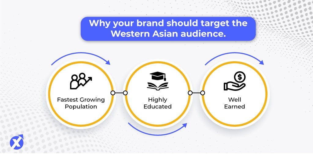 Why-your-brand-should-target-the-Western-Asian-audience