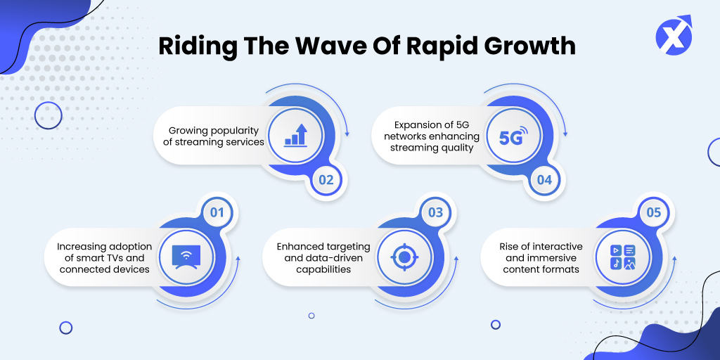 IncrementX_Riding-the-Wave-of-Rapid-Growth-Middle-Page